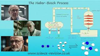 GCSE chemistry 91The HaberBosch process [upl. by Betta]