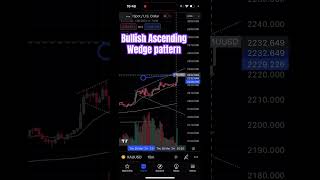 Ascending Broadening Wedge Pattern  XAUUSD movement Probability 💸 candelstick trading viral [upl. by Sup]