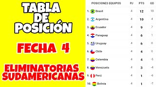 RESULTADOS Y TABLA DE POSICION DE LA FECHA 4 DE LAS ELIMINATORIAS SUDAMERICANAS [upl. by Ateiram]