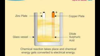 Simple Voltaic Cell  Animation by mySSCin [upl. by Riem811]