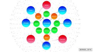 Modelo Dinâmico de Desenvolvimento da Autonomia como um Fenômeno Complexo BORGES 2019 [upl. by Ainolloppa]