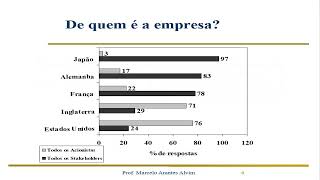 MINICURSO GBV parte 1 [upl. by Lessig]