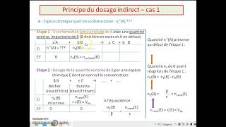 03 dosage indirect [upl. by Danziger]