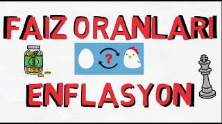 FAİZ ORANLARIENFLASYON İLİŞKİSİ [upl. by Ydnyc925]