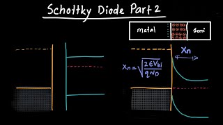 Schottky Diode Part 2  Depletion Region and Capacitance [upl. by Cordula]