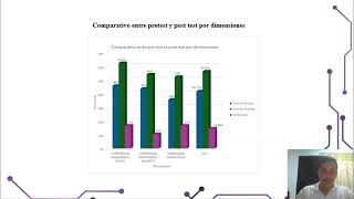 Sutentacion Capitulo 4  Resultados de la investigacion  Mundo MaTe [upl. by Gus758]