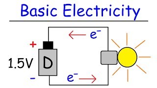 Electricity  Basic Introduction [upl. by Laurella]