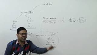 Issue of Right Shares Introduction  For BCom  CA CS CMA [upl. by Odie]