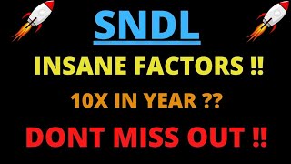 SNDL Stock Will Make Millionaires SNDL Stock Analysis Sundial Growers Stock Price Prediction [upl. by Agneta443]