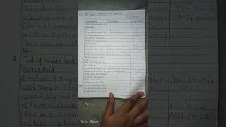 Test for Interfering acid radicals Sem  3 [upl. by Dempstor]