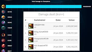 Rammus is Breaking the Records in Patch 142 [upl. by Emmet672]