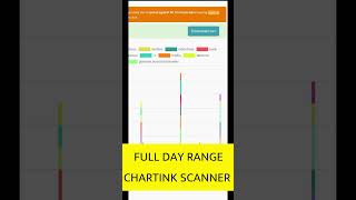 Chartink scanner  Full day range screener for day trading  How to pick intraday stocks [upl. by Ennirac328]