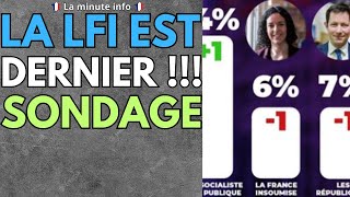 NOUVEAU SONDAGE SUITE AUX DÉBATS RÉCENTS  CA Y EST  LA LFI ET EELV SONT LES DEUX DERNIERS PARTIS [upl. by Martsen]