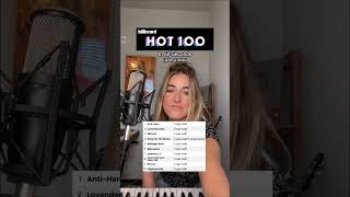 Billboards Hot 100 Mashup but its all Taylor Swift songs [upl. by Haneen950]