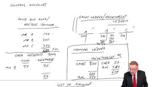 CIMA BA3 Control Accounts part a [upl. by Short883]