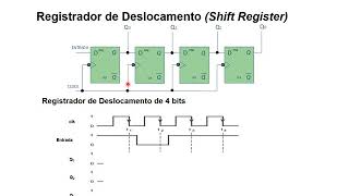 Aula  Registrador de Deslocamento  Shift Register [upl. by Bret]