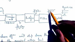 Regulated Power Supply [upl. by Garceau]