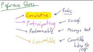 Types of Shares Part III Lecture 004 Securities Investment 101 Video 00005 [upl. by Aholla]