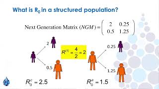 Epidemiology lecture 1 SIR models for simple epidemics [upl. by Ekez]