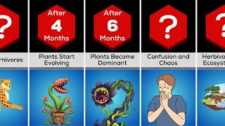 Timeline What if all plants became Carnivorous  Data Vision Comparison Video [upl. by Charley]