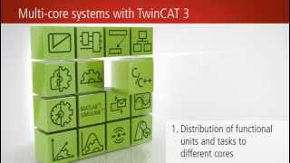 EN  TwinCAT 3 Multicore and multitasking support [upl. by Sirromaj]