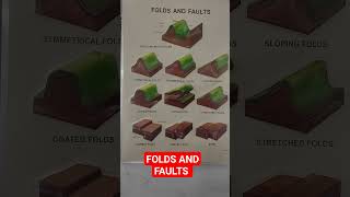 Folds and faults civil engineering  geology shorts tyes of folds [upl. by Siraval944]