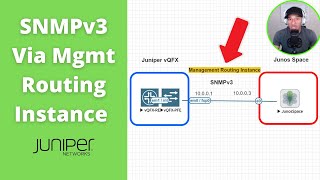 Setup SNMPv3 using the Management Routing Instance VRF [upl. by Ardnayek]