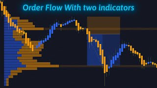 Two indicators to understand market order flow [upl. by Pavlish]