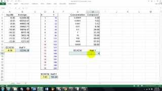 A Custom Function for IC50 or EC50 Determination [upl. by Arrec]