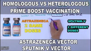 Homologous Prime Boost vs Heterologous Prime boost  Astrazeneca Vector Sputnik V Vector [upl. by Anailil]