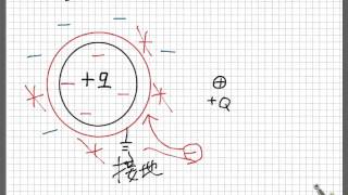 靜電學屏蔽效應 [upl. by Tobiah]