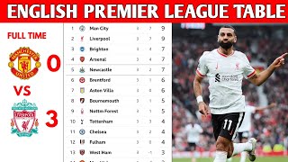 ENGLISH PREMIER LEAGUE TABLE UPDATED TODAY  PREMIER LEAGUE TABLE AND STANDINGS 20242025 [upl. by Meihar559]