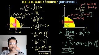 How to find Centroid of a Quatercircle by Integration [upl. by Emlynne]