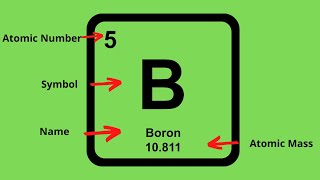 How to find the Protons Neutrons and Electrons of an element on the Periodic table [upl. by Hatti909]