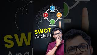 What Is SWOT Analysis In Business [upl. by Abigale]