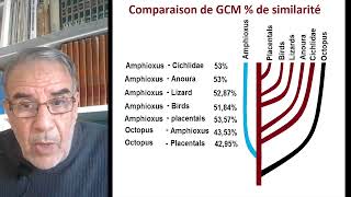 Pour quon en finisse avec Darwinséances 31  Logiciels génétiques de larbre du vivant [upl. by Atiz]