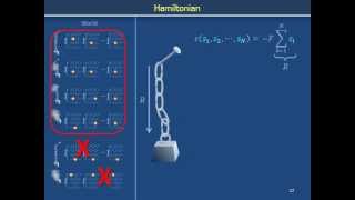 Ideal chain b Hamiltonian and partition function [upl. by Trumann374]