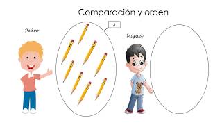 Comparación de cantidades  Orden ascendente y descendente hasta el 9 [upl. by Danzig41]