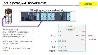 Scale FC105 Unscale FC106 [upl. by Bjorn]