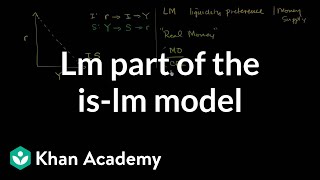 LM part of the ISLM model  Macroeconomics  Khan Academy [upl. by Seaman622]