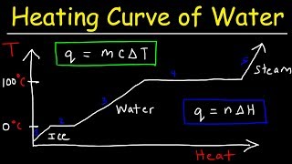 Heating Curve and Cooling Curve of Water  Enthalpy of Fusion amp Vaporization [upl. by Ahsaeyt]