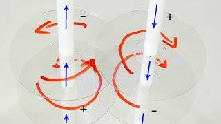 Explicación del Experimento de Ampere [upl. by Nydnarb]