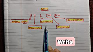 Writs Handwritten Notes  Lec21  Indian Polity  An Aspirant [upl. by Tollman]