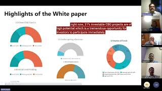 Compressed Biogas in India White paper Highlights [upl. by Relyat]