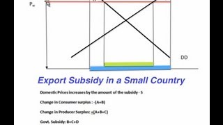 International Trade Export Subsidy  Small Country [upl. by Ever357]