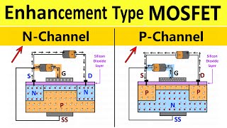 Enhancement Type MOSFET Explained Construction and Working N Channel and P Channel  Shubham Kola [upl. by Shuman256]