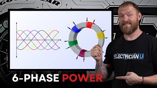 6 Phase Power is a REAL GAME CHANGER [upl. by Rudiger70]