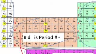 Electron Configuration [upl. by Aieka262]