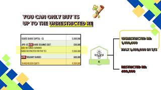 Lecture 75 Equity Problem Set Answer Key [upl. by Fachanan61]