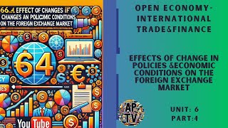 💸AP MacroEconomics Unit 64 Effect of Changes in Policies and Economic Conditions💸 [upl. by Urba]